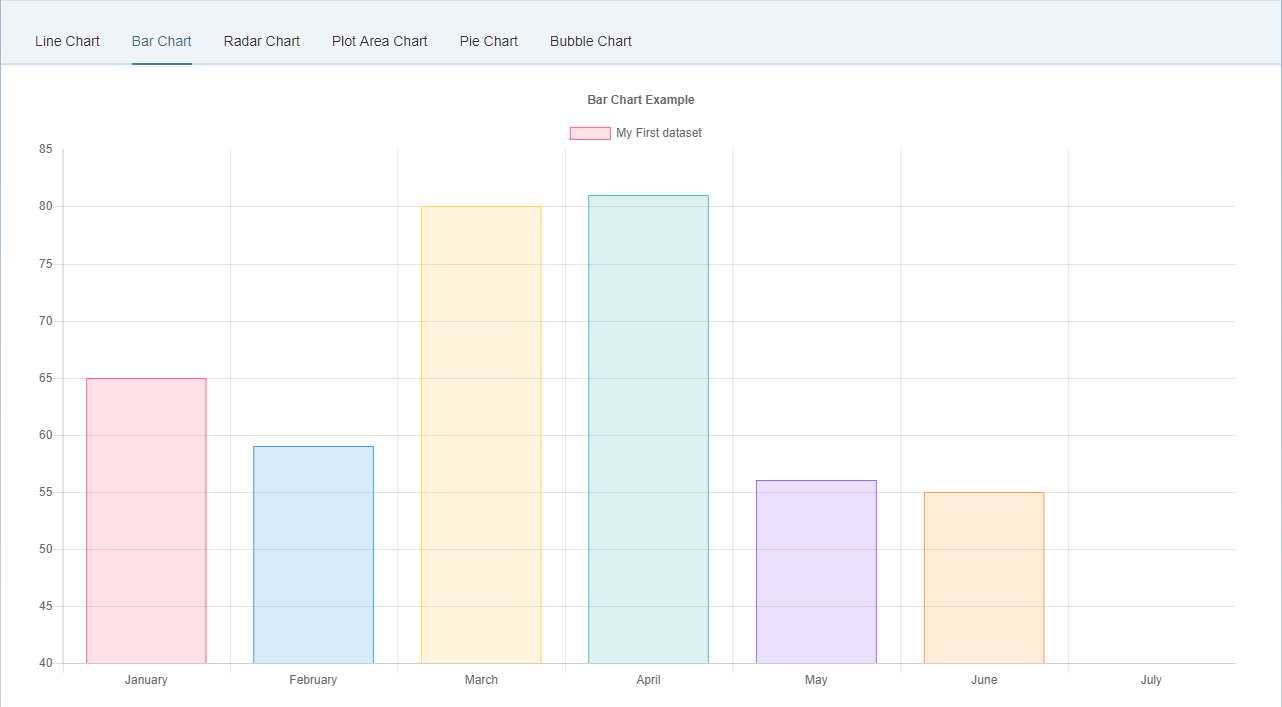 Bar Chart Example