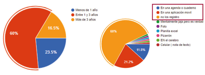 gráficos