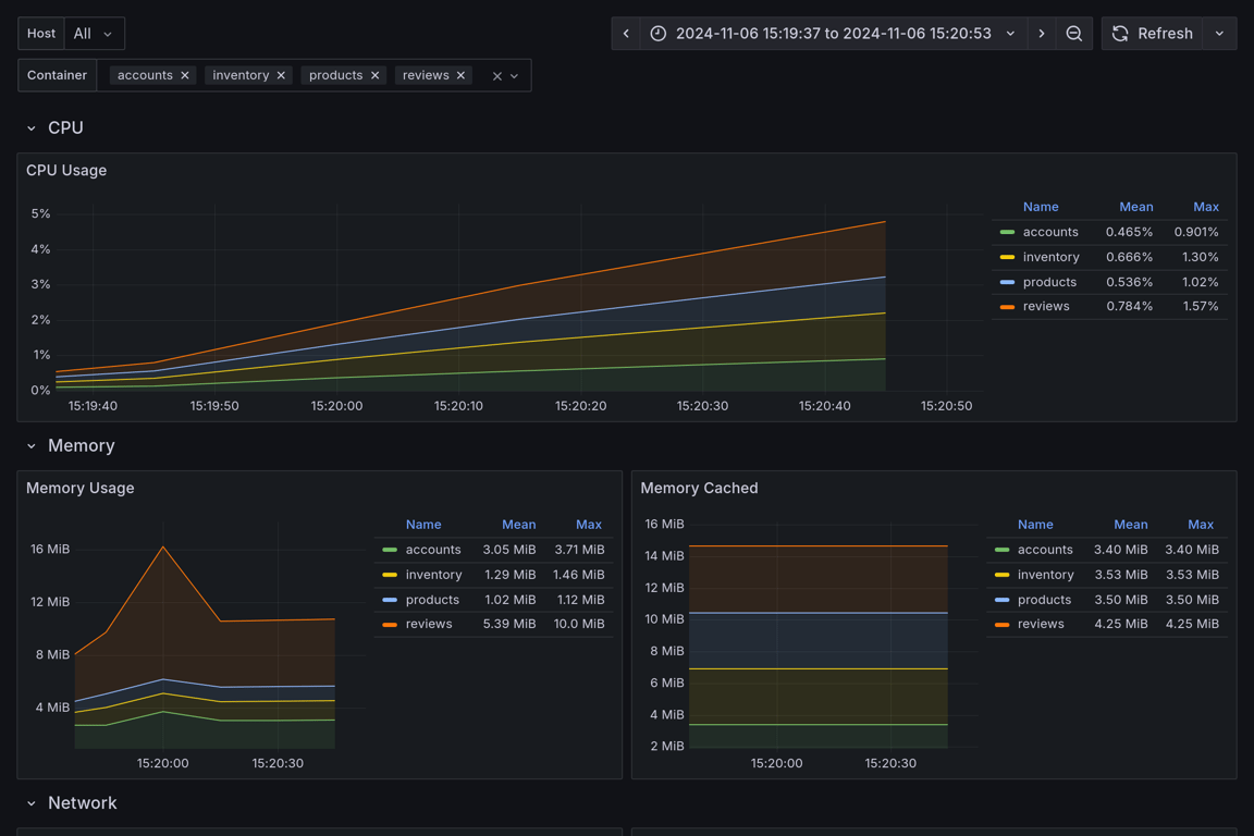 Subgraphs Overview