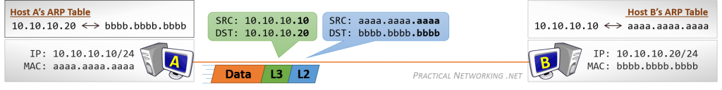 Host to Host Communication - Step 4