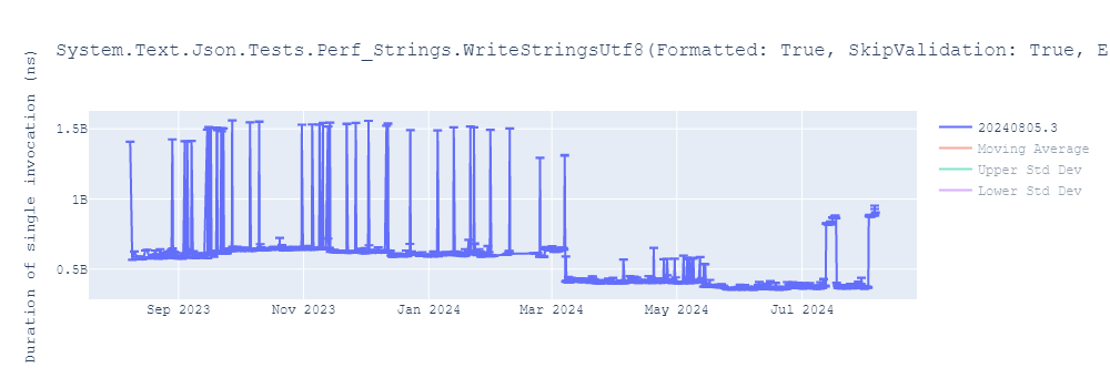 graph