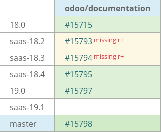 Pull request status dashboard