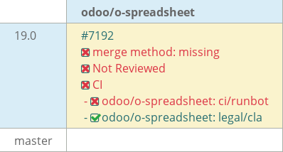Pull request status dashboard