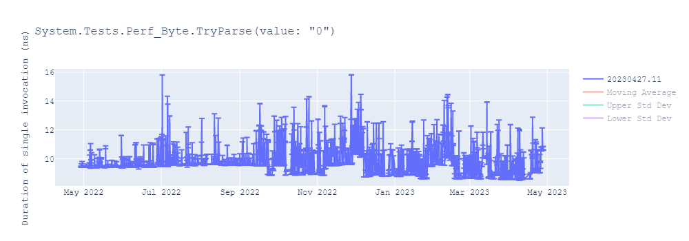 graph