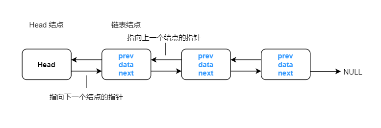 data_structure_linkedlist_03