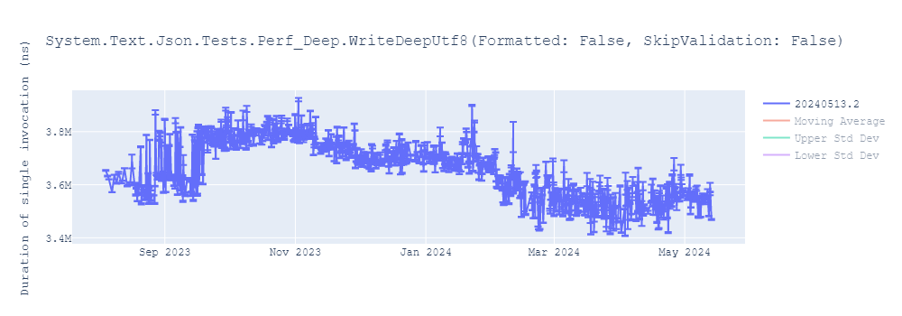 graph