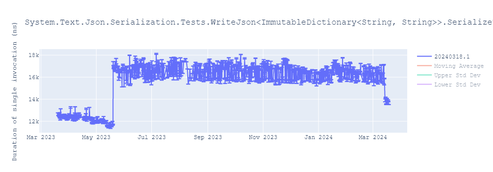 graph