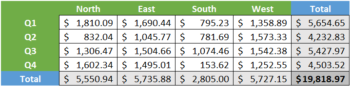 Informative table