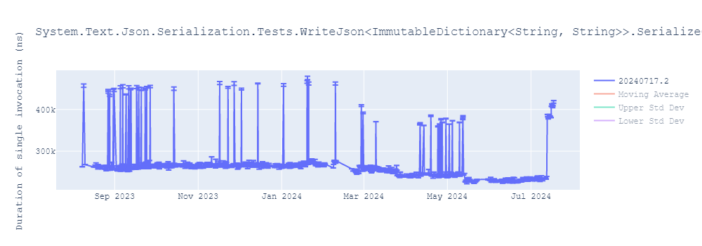 graph