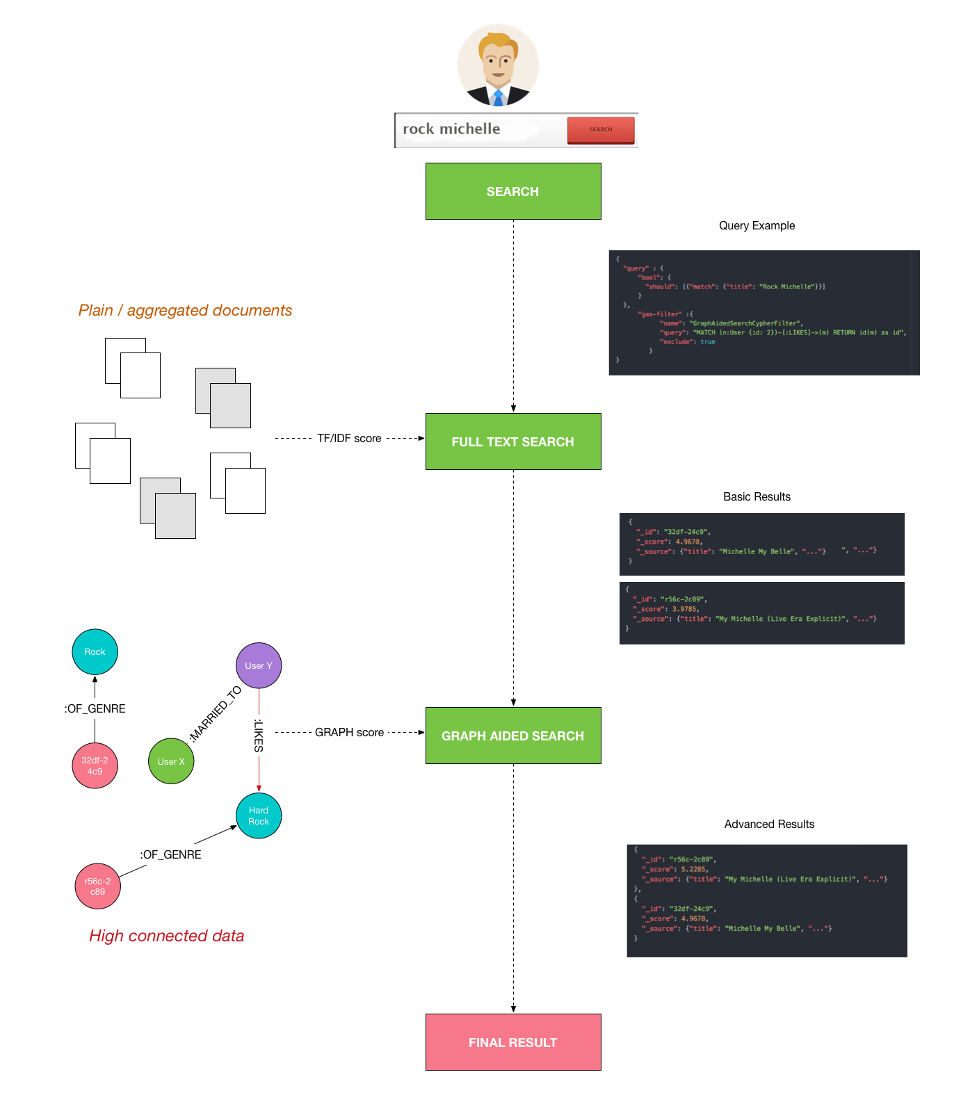 graph-aided-search