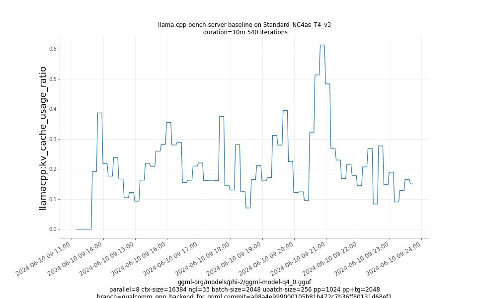 kv_cache_usage_ratio