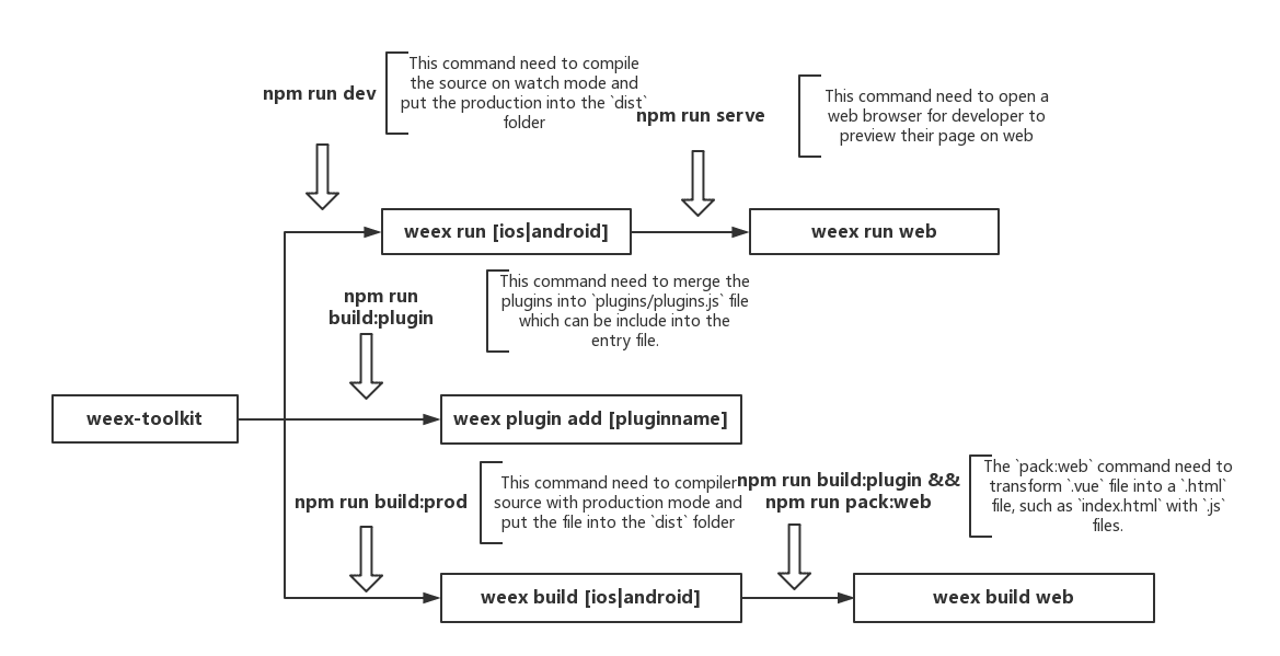 weex-toolkit