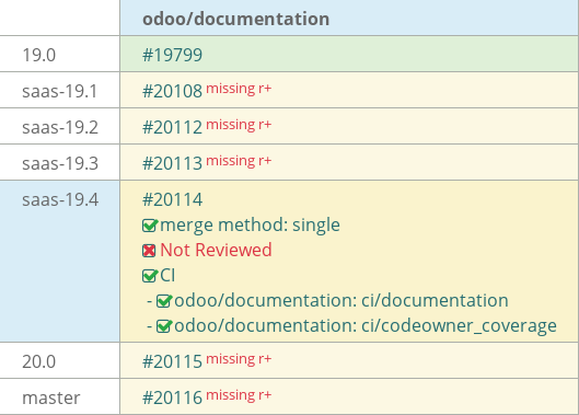 Pull request status dashboard