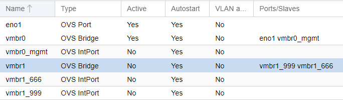 px_vlan_config_summary