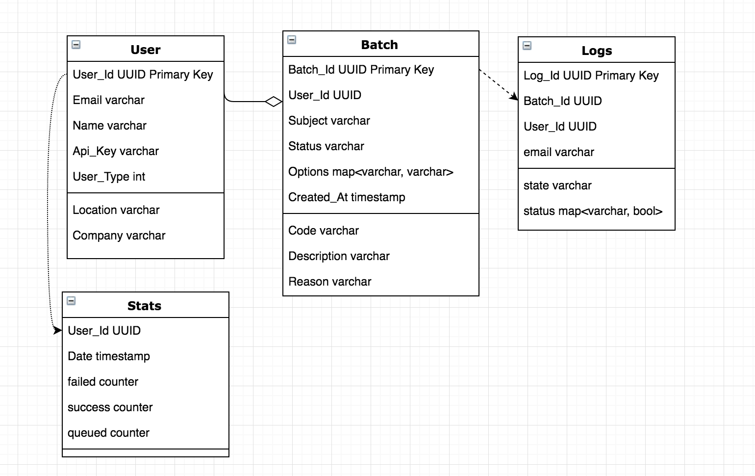 Doc Structure