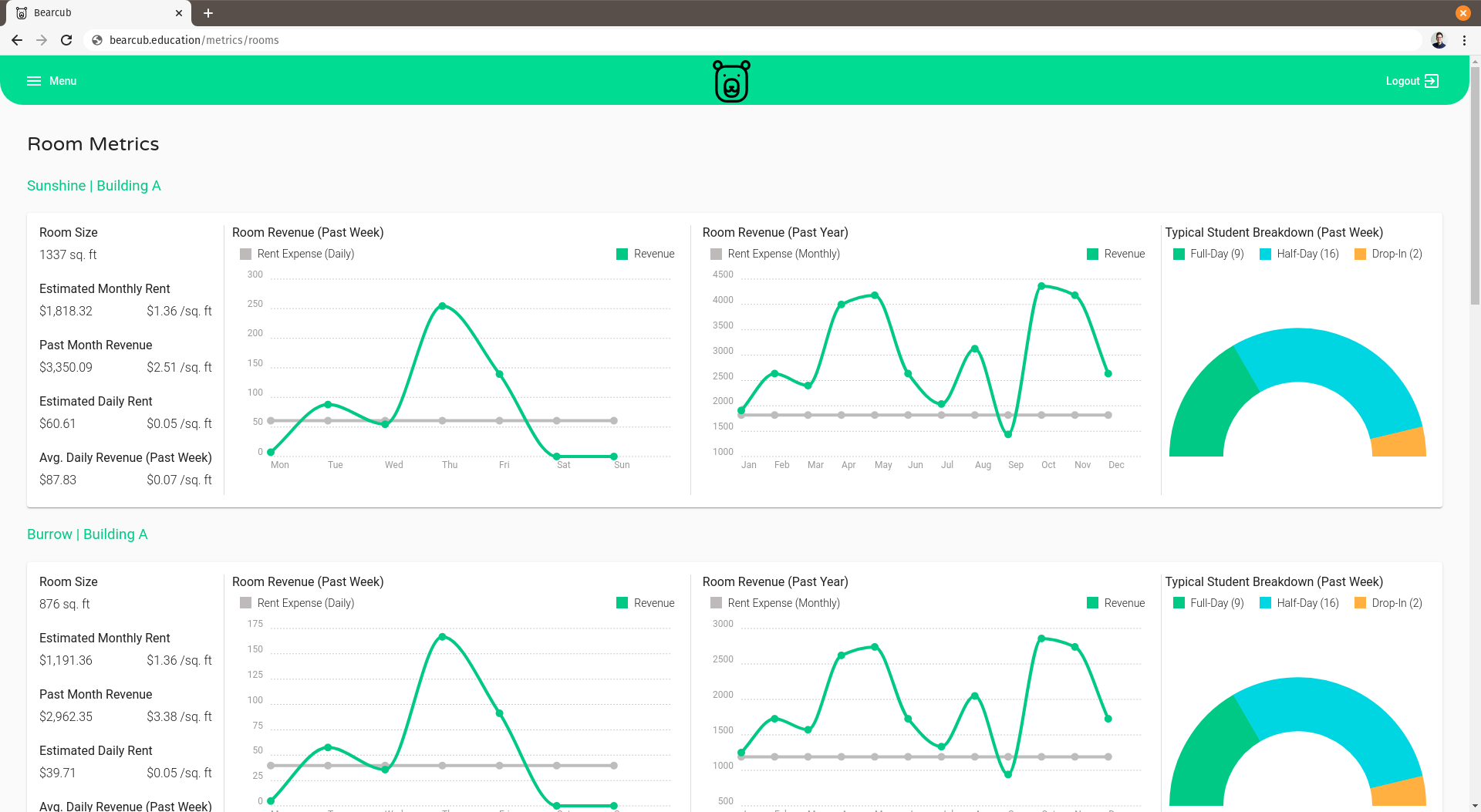 example room metrics page