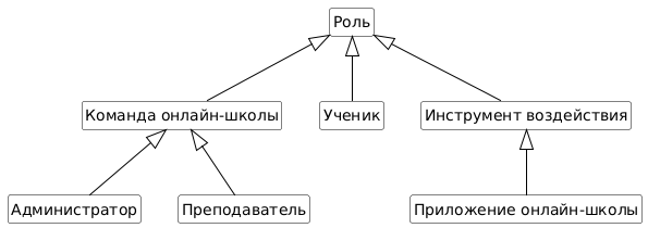 UML CLASS Роли