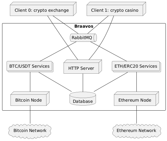 Deployment Diagram