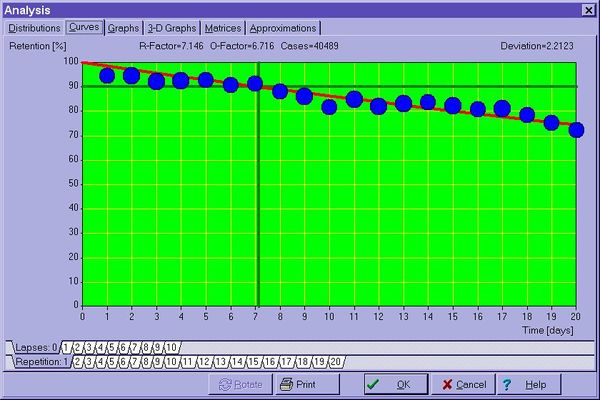 An exemplary forgetting curve plotted in the course of repetitions (over 40,000 repetition cases recorded