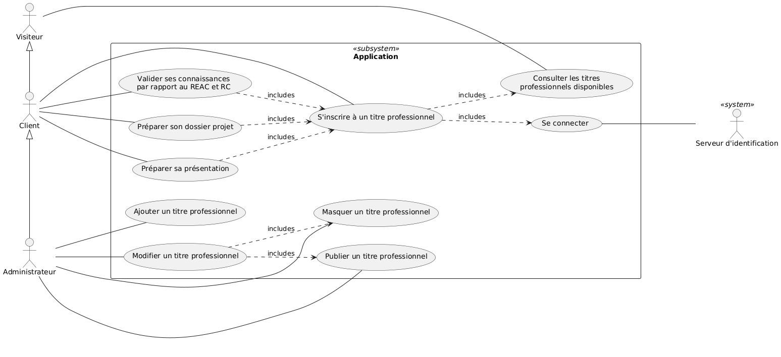 Diagramme de cas d'utilisation