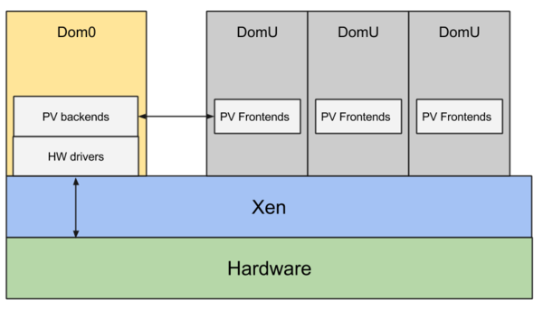 xen-arm-arch