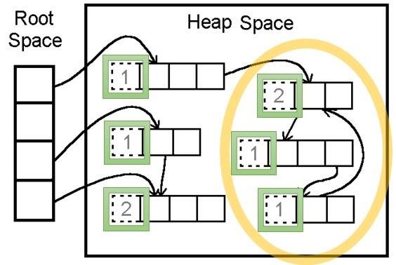 Reference Counting