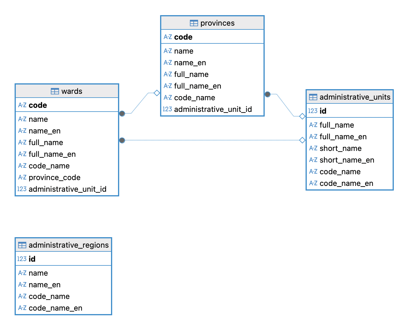 VN_administrative_units db