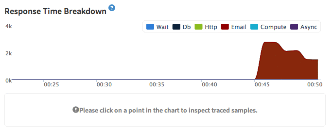 Realtime Response Time Graph on Kadira