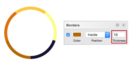 Donut Charts