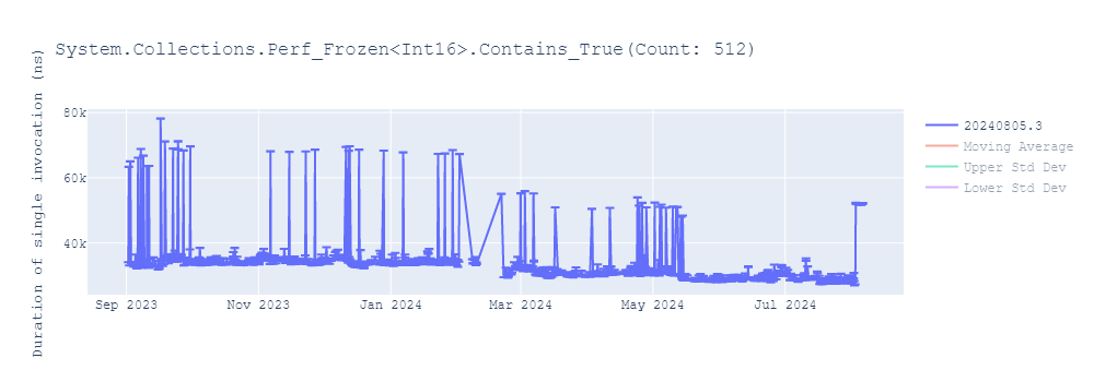 graph