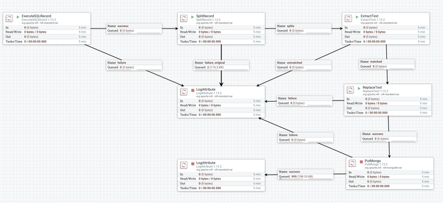 Move data from Postgres to MongoDB NIFI Workflow