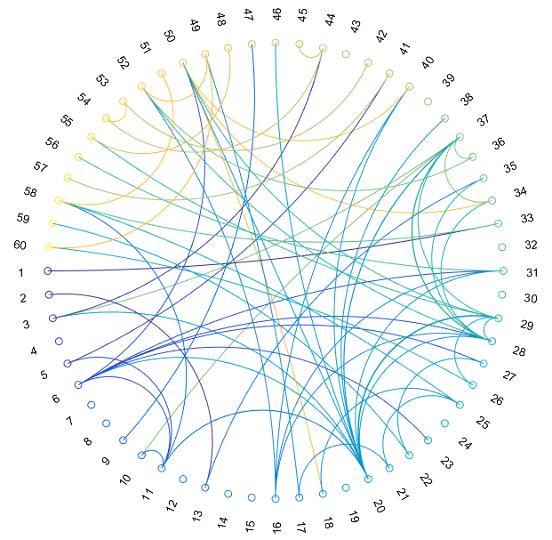 SchemaBall network