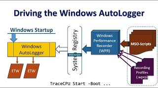 MSO-Scripts: Trace Windows Start-up