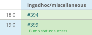 Pull request status dashboard