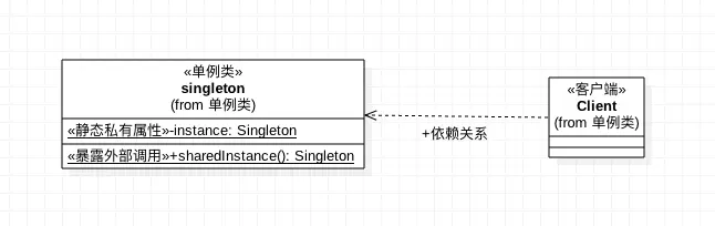 UML单例图.png