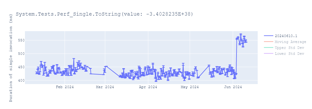 graph