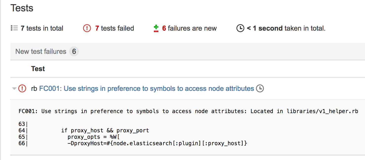 Example JUNIT output