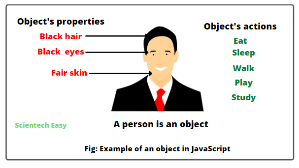 GitHub - Nazarow-fullstack/Object-in-JS