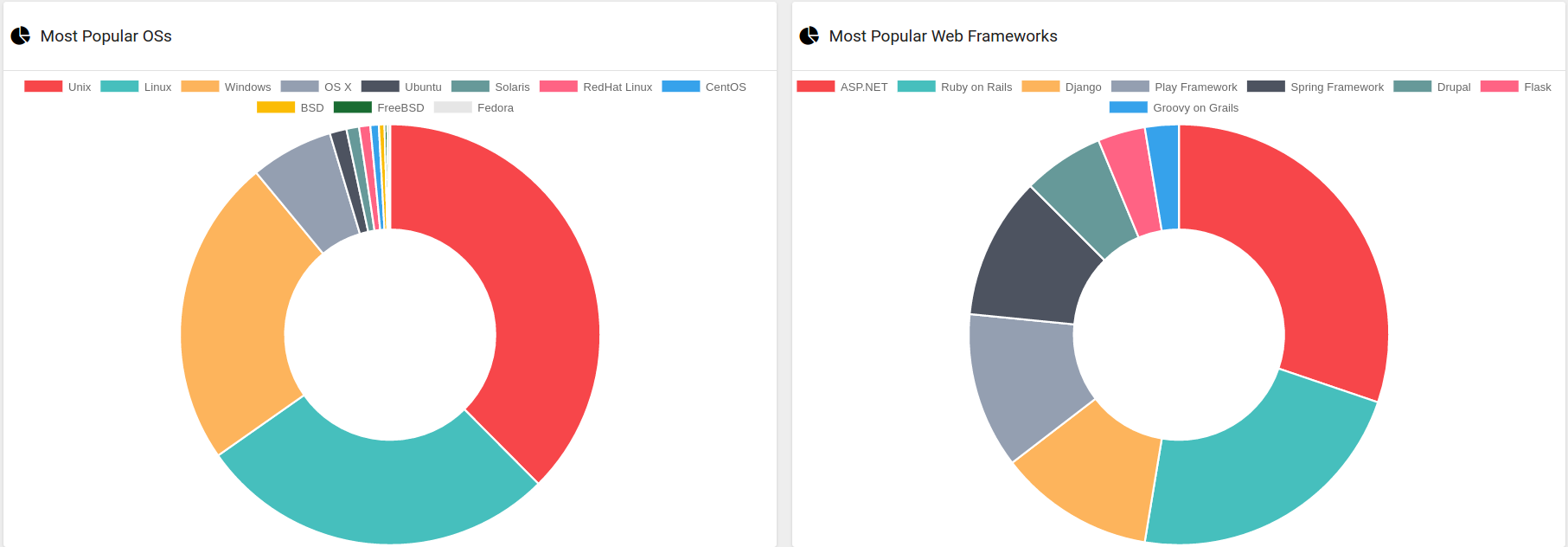 CS Dashboard Page 2