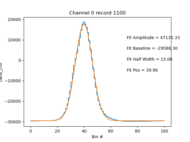 Plot of a waveform