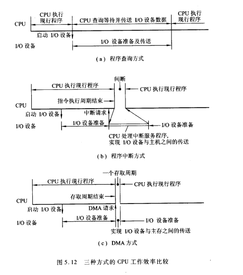 三种方式的比较