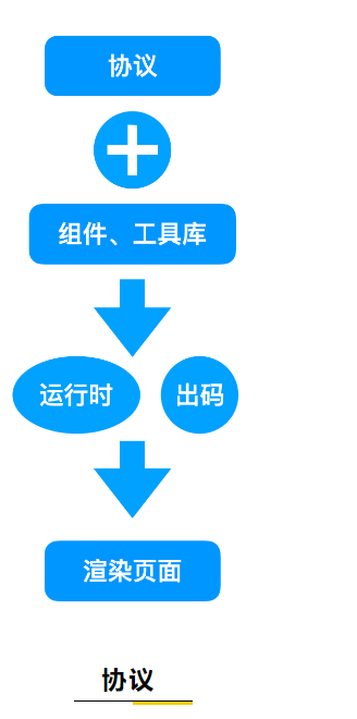 低代码渲染公式