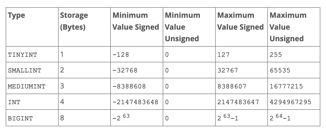 from MySQL 官网