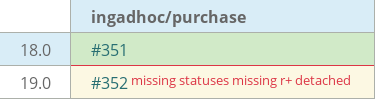 Pull request status dashboard