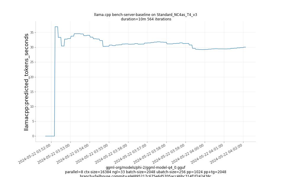 predicted_tokens_seconds