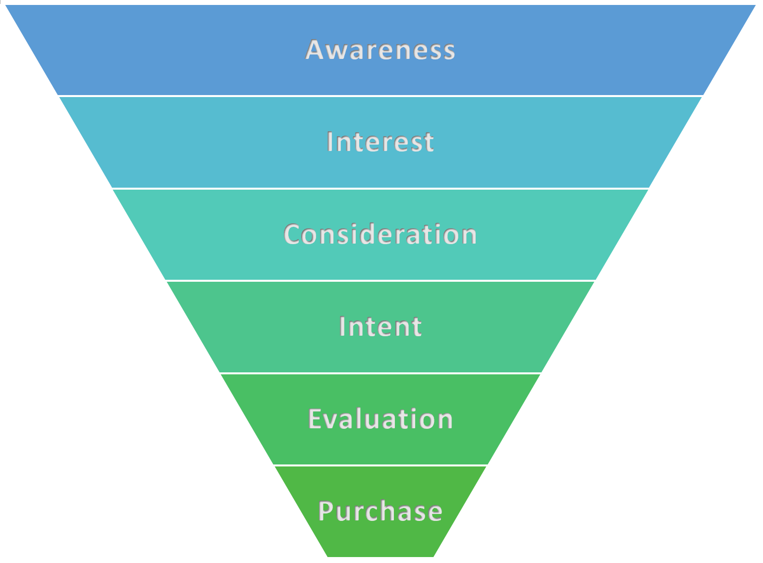 mktg-Funnel