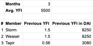 YFI Conversion