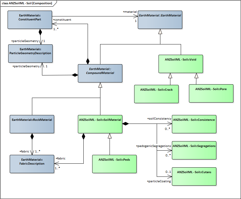 IMAGE: ANZSoilML - Soil (Composition)