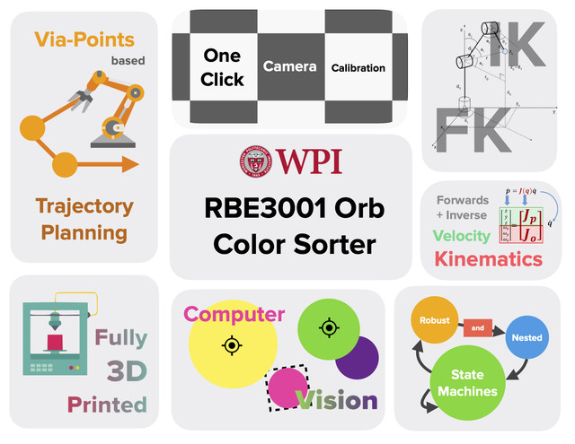 GitHub - KohmeiK/3001-color-ball-sorter: MATLAB program for a 3-DOF arm ...