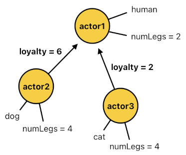 Game Programming in Prolog - Part 2 (Figure 4)